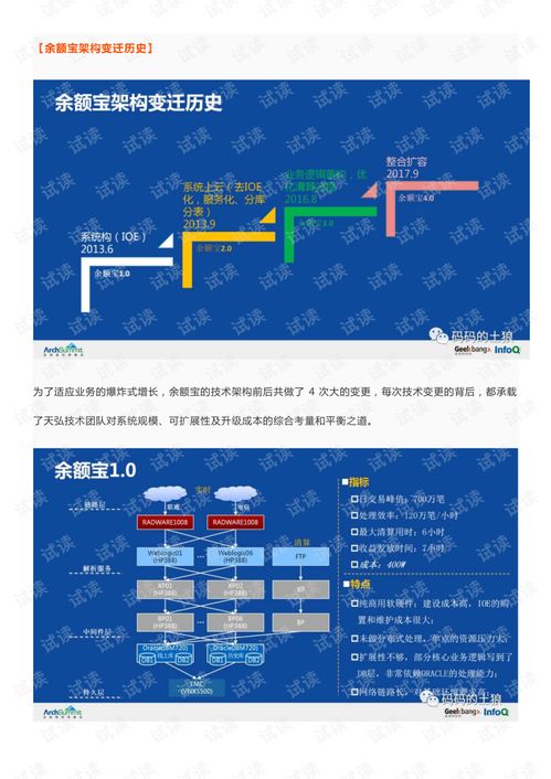 余額寶背后的服務治理、數據治理與團隊協同治理