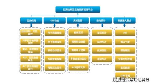 邊海防數字化遠程晝夜監(jiān)控預警系統軟件開發(fā)探析