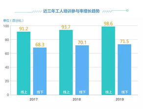 2019雙十一家居行業(yè)售后服務數據分析報告