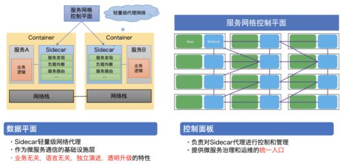 服務網格在核心業(yè)務大規(guī)模落地實踐