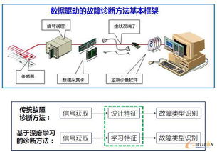 數據之力 解析智能工廠背后不可或缺的創(chuàng)新引擎