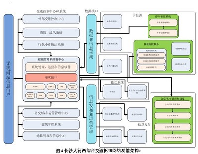 綜合交通樞紐信息化系統(tǒng)概念設計理念及其在安防領域的應用——以第十三屆CPSE安博會為視角